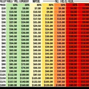 Free Gift When You Spend $10 or More.